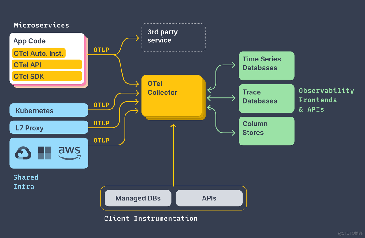 .NET程序对接 OpenTelemetry logs_安装包_02