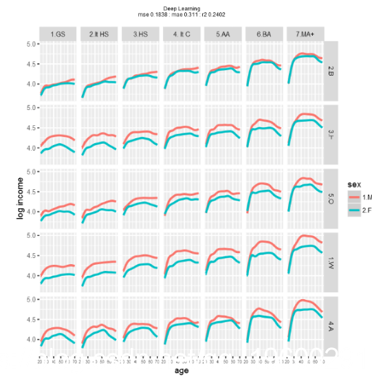 R和Python机器学习:广义线性回归glm，样条glm，梯度增强，随机森林和深度学习模型分析,R和Python机器学习:广义线性回归glm，样条glm，梯度增强，随机森林和深度学习模型分析_测试数据_12,第12张