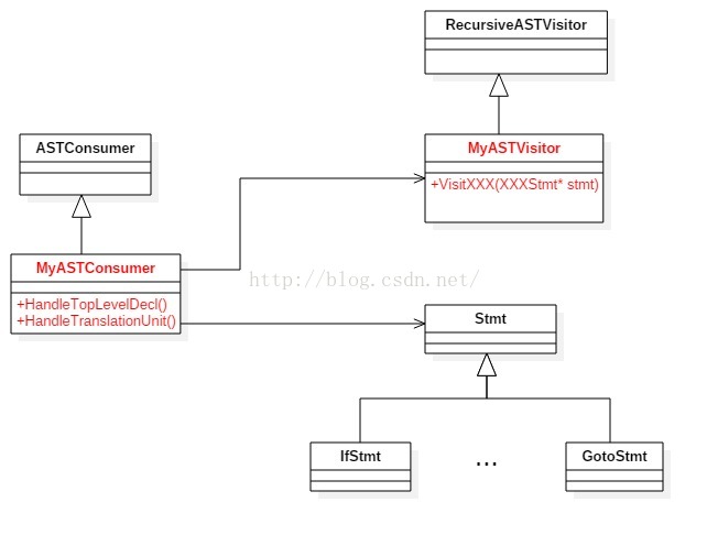 源码怎么转化为伪代码java 源代码怎么转换_抽象语法树