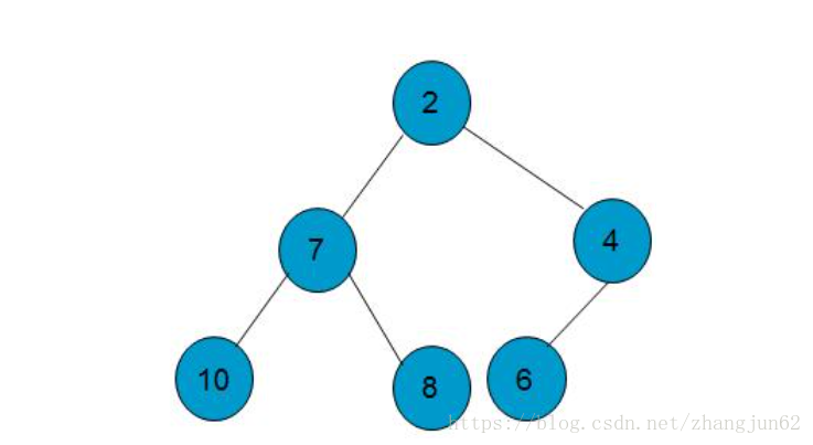 优先队列java最大堆 java优先队列底层_优先队列java最大堆