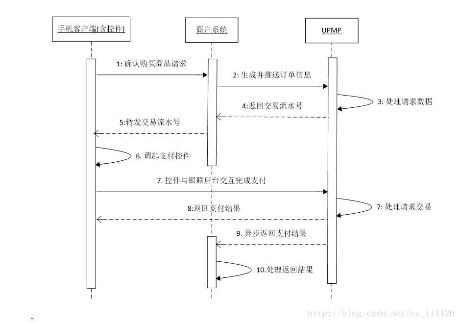 银联支付 sdk Java 银联支付客服电话_银联支付 sdk Java