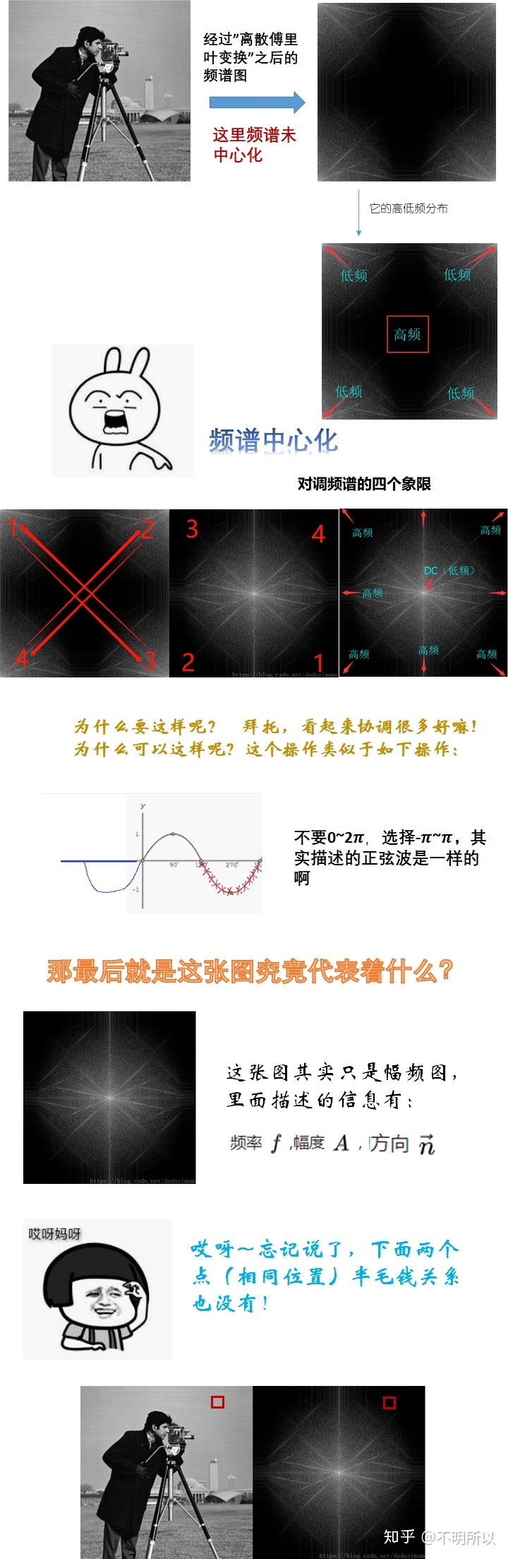 图像增强傅里叶变换 图像进行傅里叶变换_opencv_03