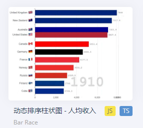 数据可视化echars导入数据库数据 echarts数据可视化模板_数据可视化echars导入数据库数据_07