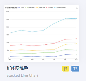 数据可视化echars导入数据库数据 echarts数据可视化模板_前端_09