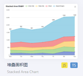 数据可视化echars导入数据库数据 echarts数据可视化模板_git_11