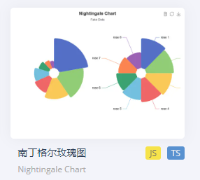 数据可视化echars导入数据库数据 echarts数据可视化模板_javascript_15