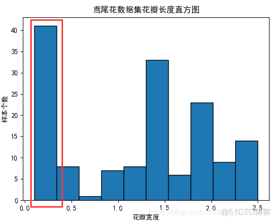 实验报告 python数据分析报告 python数据分析报告+代码_实验报告 python数据分析报告_04