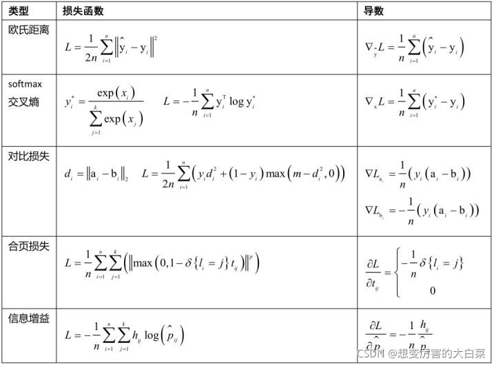 强化学习目标函数与值函数 目标函数的简化_强化学习目标函数与值函数_22