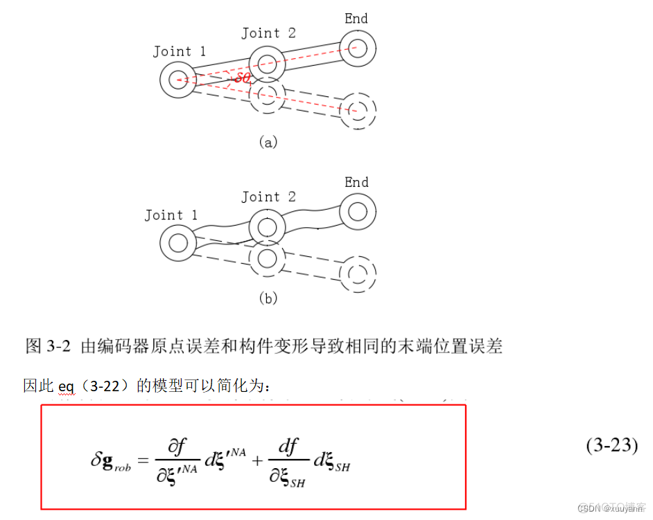 华中科技大学机器学习头歌答案 华中科技大学机器人_建模_14