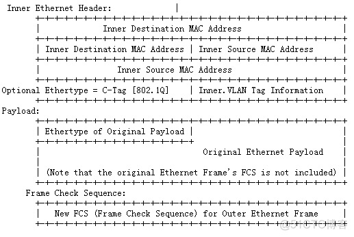 vxlan bd域怎么理解 vxlan中一个bd可以对应多个vni_运维_02