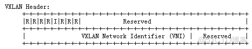 vxlan bd域怎么理解 vxlan中一个bd可以对应多个vni_vxlan bd域怎么理解_03