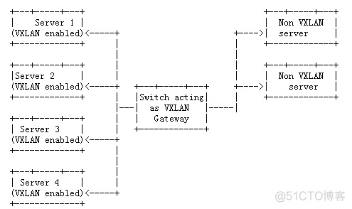 vxlan bd域怎么理解 vxlan中一个bd可以对应多个vni_UDP_09