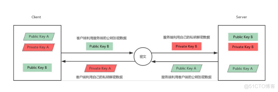 ssh 远程pem登陆 ssh协议远程登录_服务端_02