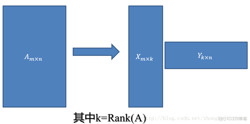 s4 r语言 r语言中svd_SVD_02