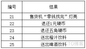 python因果图法 因果图法优缺点_python因果图法_03