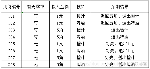 python因果图法 因果图法优缺点_单元测试_07