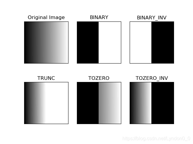 opencv 侧位自动矫正 opencv自动阈值_opencv