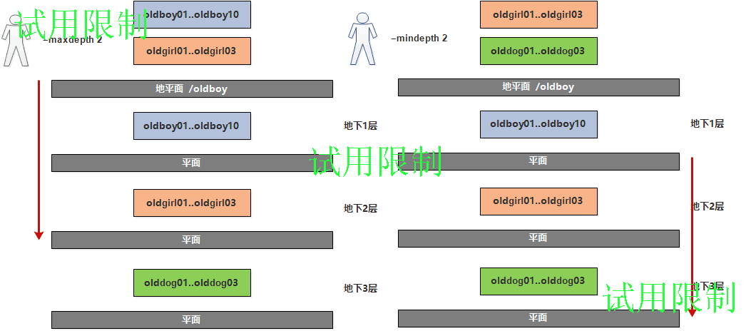 linux驱动 如何获取所有android应用程序的uid 获取linux文件_数据库_10