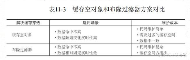 java 操作redis hset是什么结构 java中redis是什么_spring boot_06