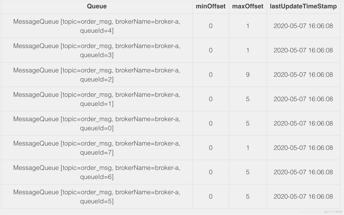 java rocketmq consumer消息不消费 rocketmq消息顺序被消费_java_02