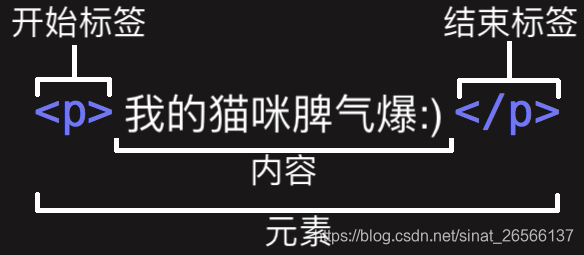 harmonyos 本地预览的时候怎么预览当前最新的代码 预览html代码_List_06