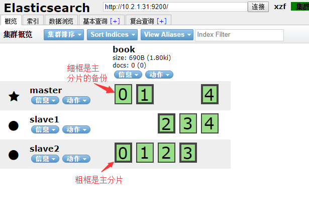 es索引分片规划 es的索引和分片_json_04