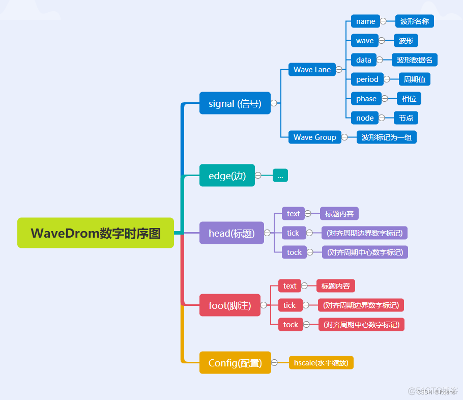 android软件时序图 时序图绘制软件_android软件时序图_06