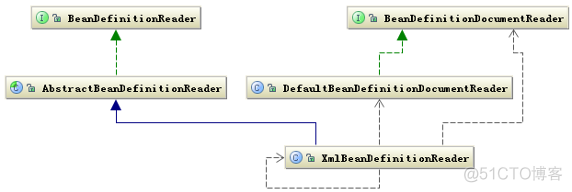 DDD模型和springBoot spring ddd设计_Core_05