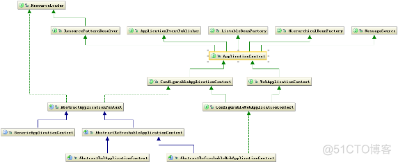 DDD模型和springBoot spring ddd设计_设计理念_06