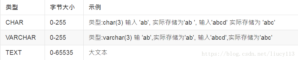 BigDecimal对应mysql啥类型 bigdecimal数据库存什么_字符串_02