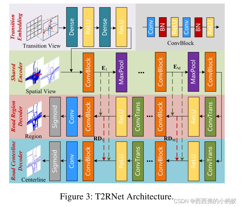 时空数据挖掘 java 时空数据挖掘分析_机器学习_15