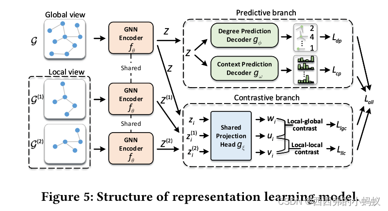 时空数据挖掘 java 时空数据挖掘分析_机器学习_29