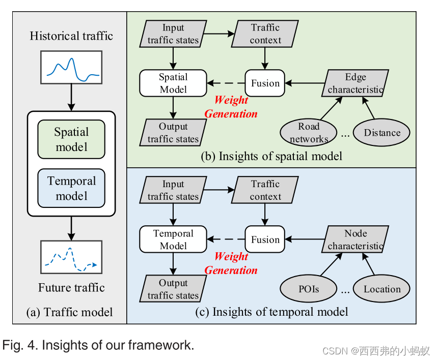 时空数据挖掘 java 时空数据挖掘分析_时空数据挖掘 java_30