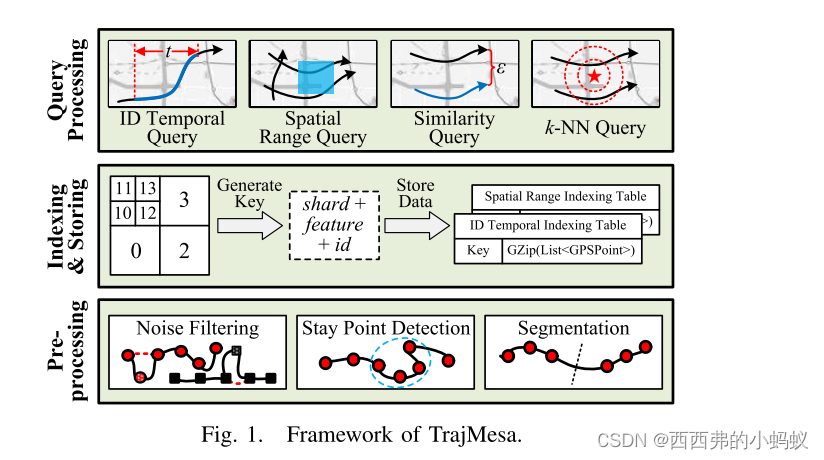 时空数据挖掘 java 时空数据挖掘分析_时空数据挖掘 java_31