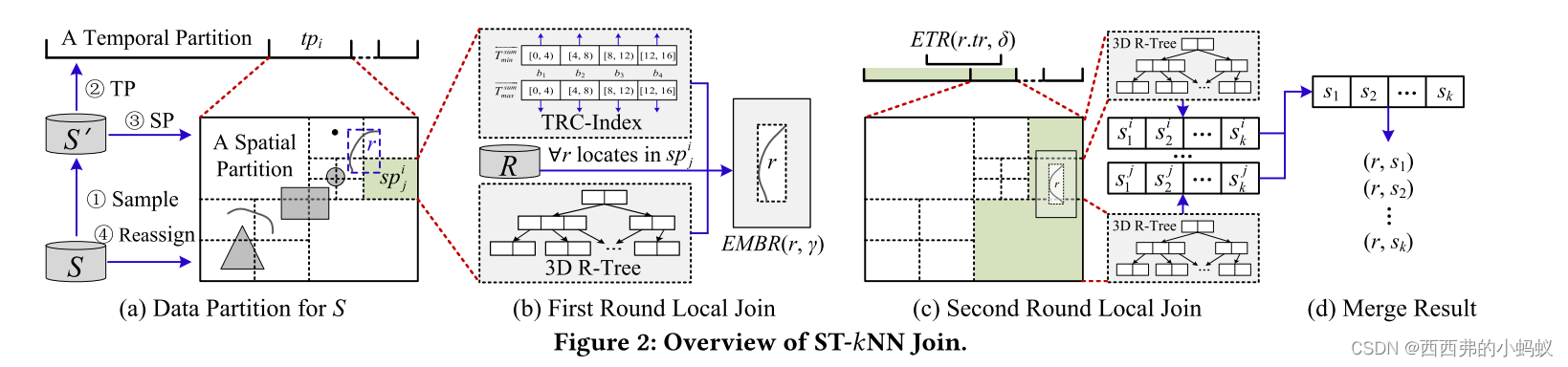 时空数据挖掘 java 时空数据挖掘分析_机器学习_49