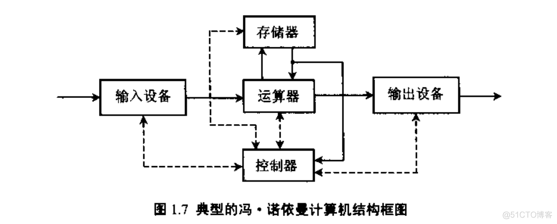 软件有物理架构和什么组成 软件由什么和什么组成_软件有物理架构和什么组成_02