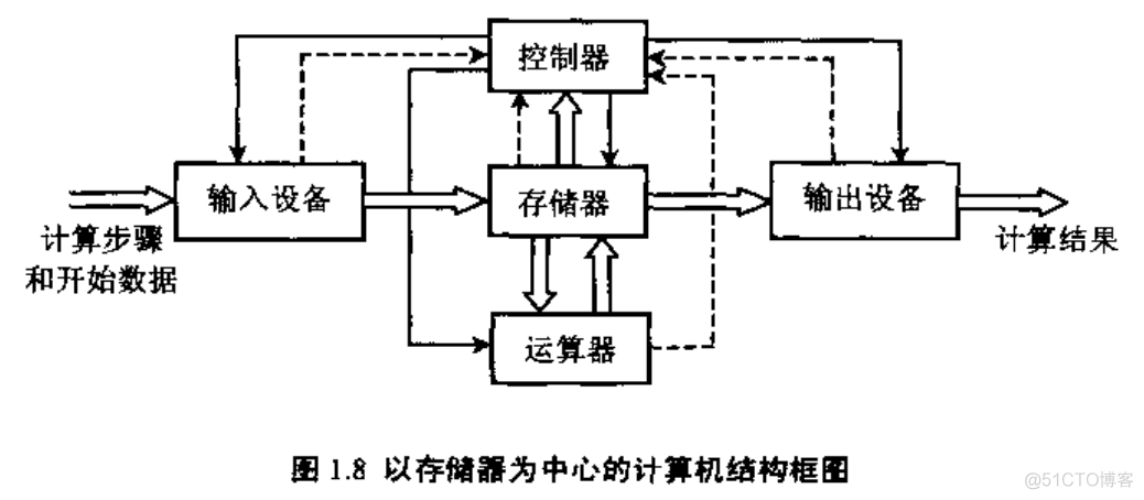 软件有物理架构和什么组成 软件由什么和什么组成_软件有物理架构和什么组成_03