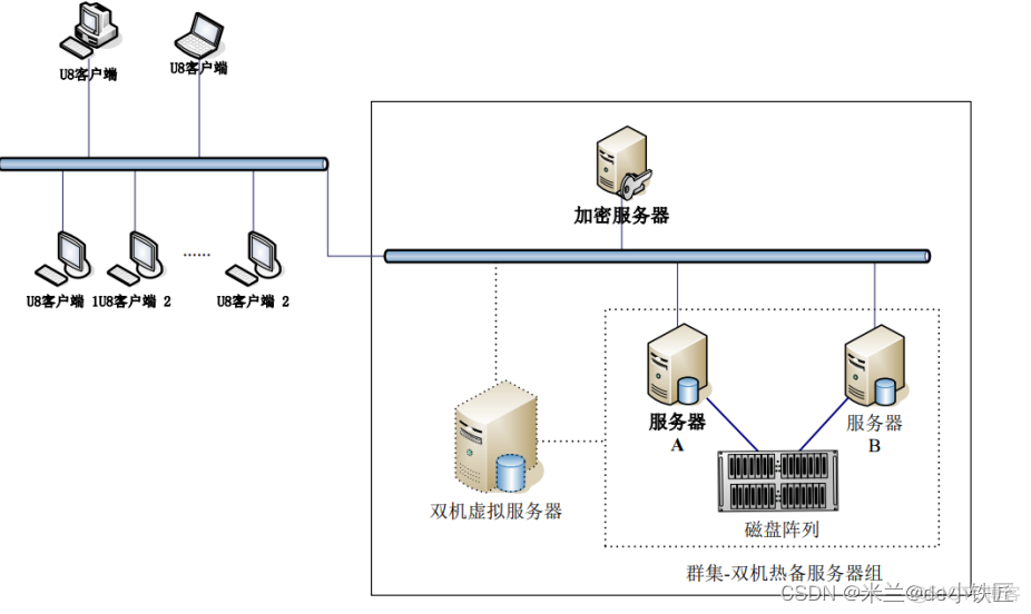 容灾灾备双活备份的区别 灾备双活模式_系统架构_02