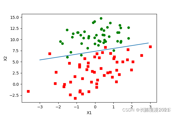 逻辑回归中分类变量怎么处理 逻辑回归和分类_logistic regression_59