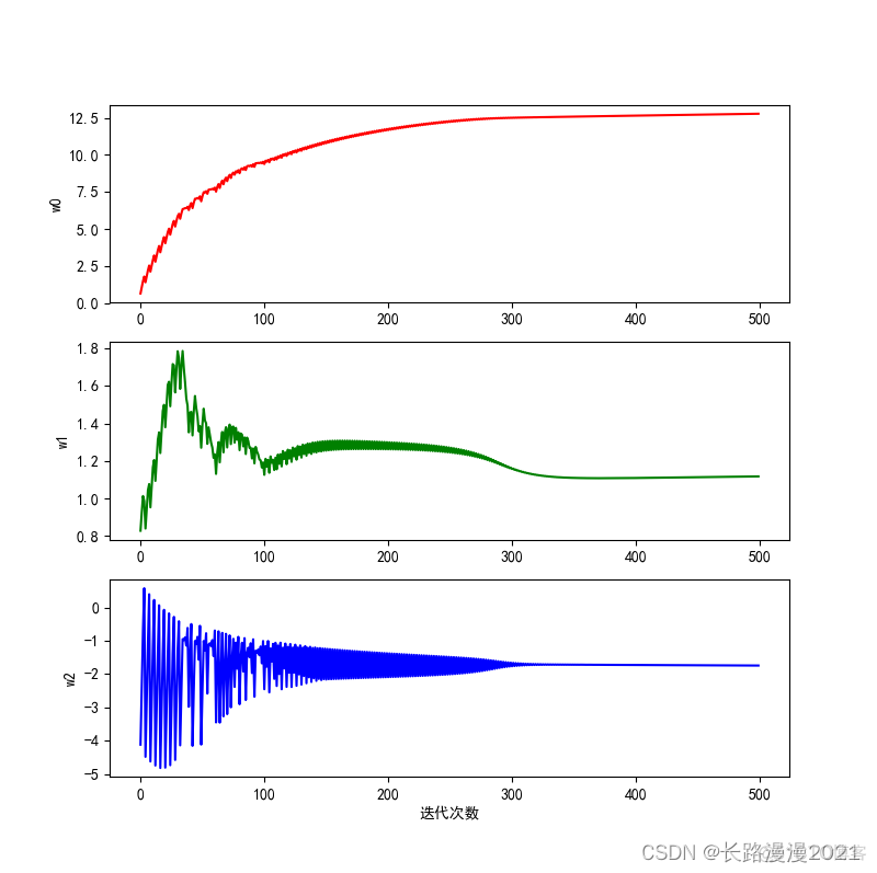 逻辑回归中分类变量怎么处理 逻辑回归和分类_logistic regression_60