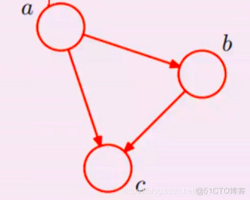 贝叶斯学习 非线性建模 python 贝叶斯网络建模_有向无环图