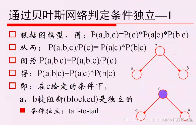 贝叶斯学习 非线性建模 python 贝叶斯网络建模_贝叶斯网络_06