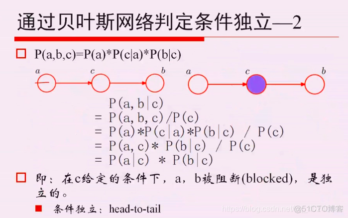 贝叶斯学习 非线性建模 python 贝叶斯网络建模_子图_07