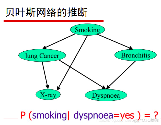 贝叶斯学习 非线性建模 python 贝叶斯网络建模_贝叶斯学习 非线性建模 python_09