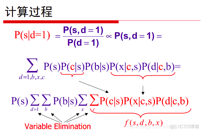 贝叶斯学习 非线性建模 python 贝叶斯网络建模_贝叶斯网络_10