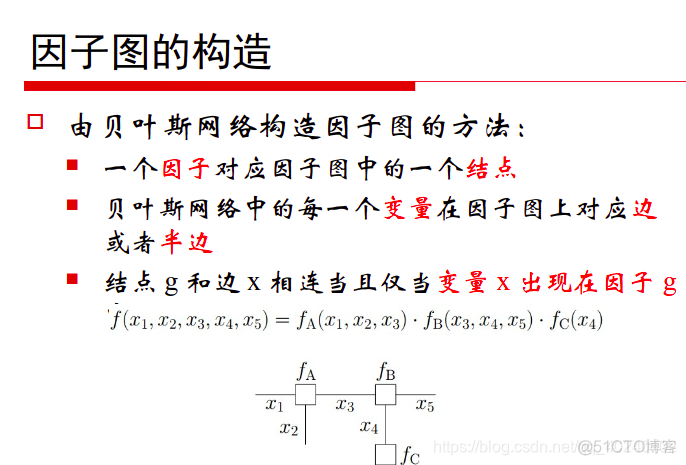 贝叶斯学习 非线性建模 python 贝叶斯网络建模_子图_11