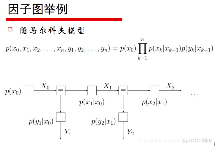 贝叶斯学习 非线性建模 python 贝叶斯网络建模_有向无环图_12