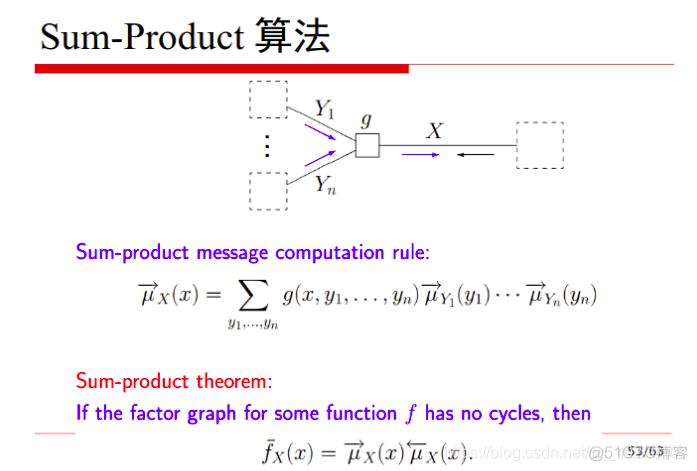 贝叶斯学习 非线性建模 python 贝叶斯网络建模_贝叶斯网络_15