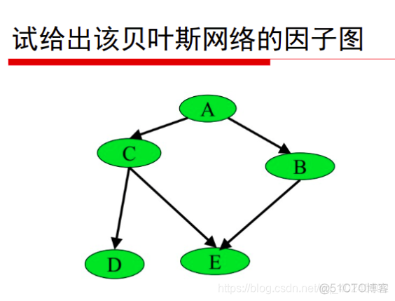 贝叶斯学习 非线性建模 python 贝叶斯网络建模_子图_17