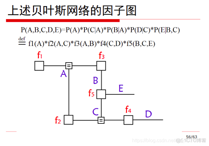 贝叶斯学习 非线性建模 python 贝叶斯网络建模_子图_18